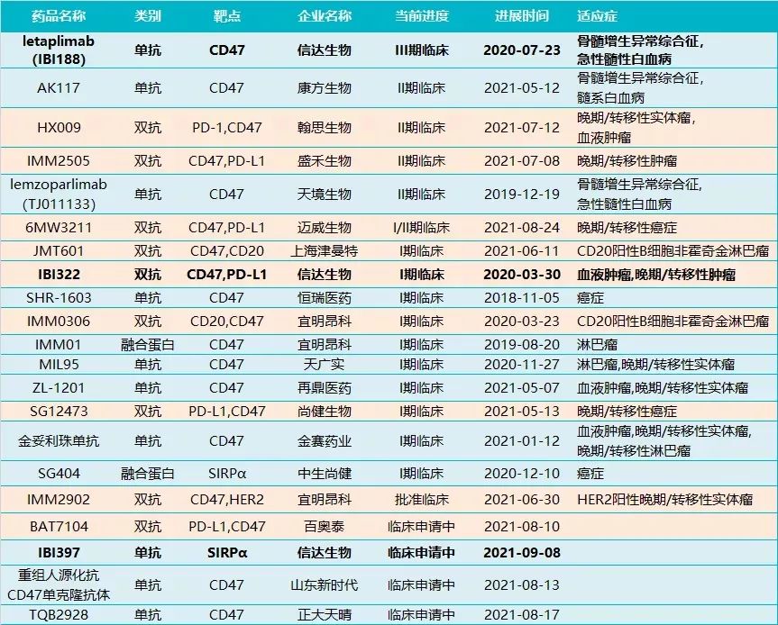 决战下一个PD-1