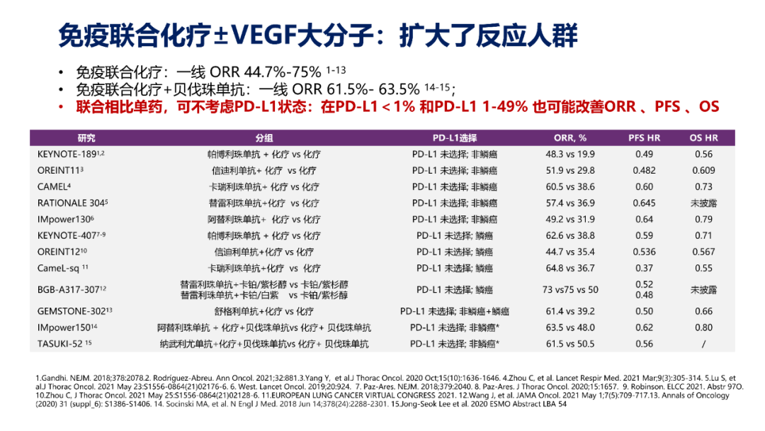 肺癌免疫治疗的机遇与挑战