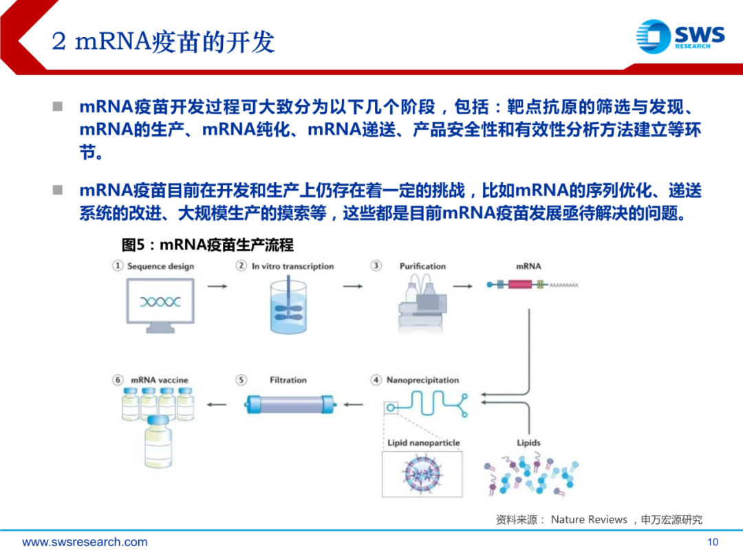 mRNA行业深度报告：乘势而起，时代新秀