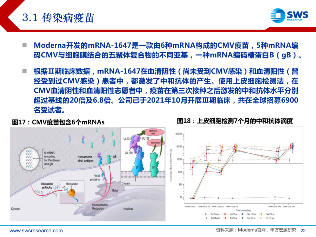 mRNA行业深度报告：乘势而起，时代新秀