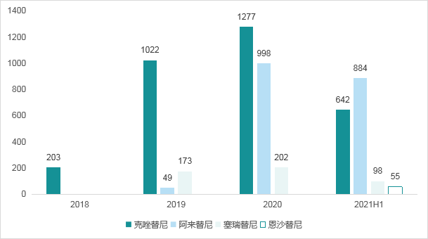 深度剖析老牌biotech企业，它能否复刻当年传奇？