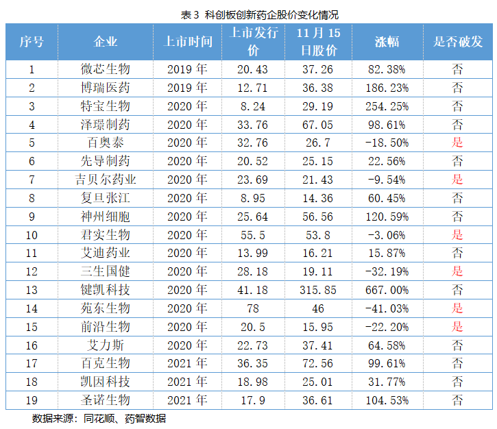 当医保谈判不再成为股市利空消息，是否意味着创新药大幅降价时代的结束