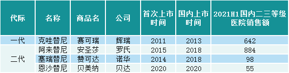 深度剖析老牌biotech企业，它能否复刻当年传奇？