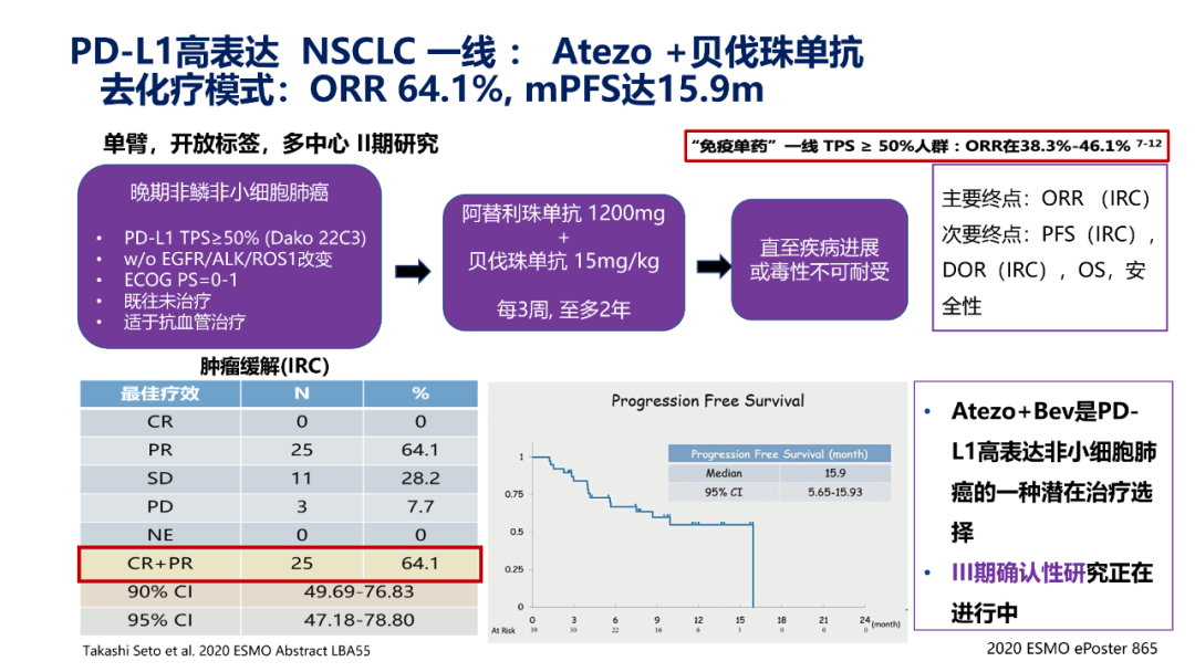 肺癌免疫治疗的机遇与挑战