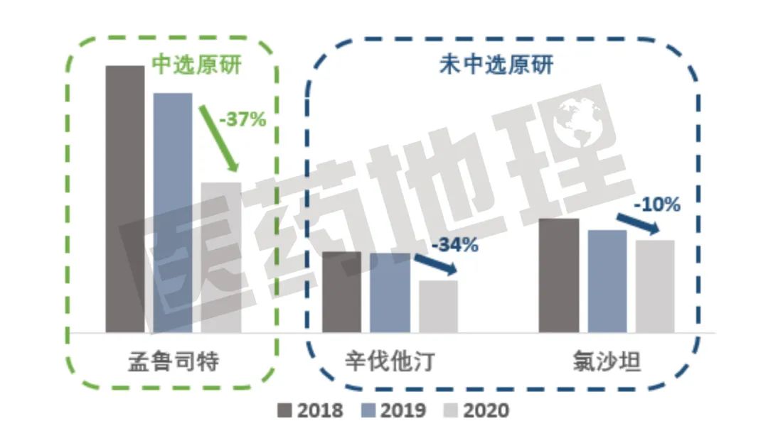 面对集采，原研药企要“躺平”吗？