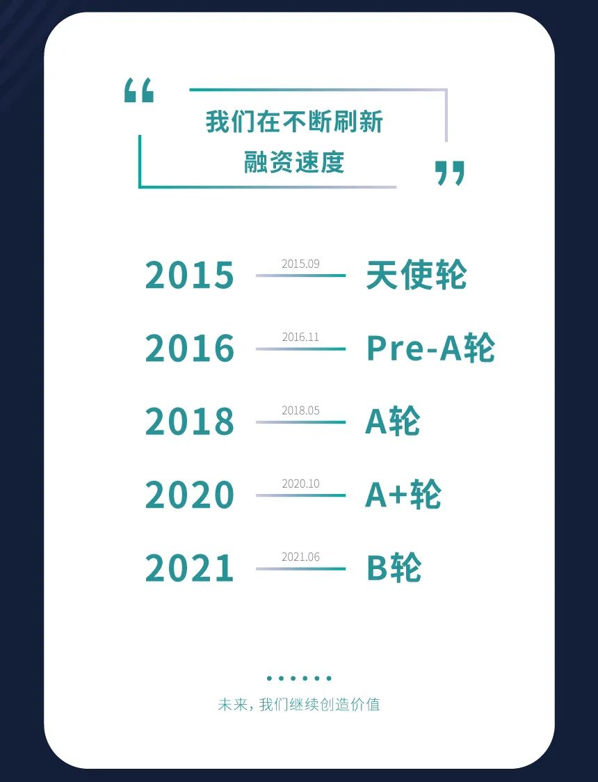 三迭纪：创业六载，步履不停，开启3D打印药物的2.0时代