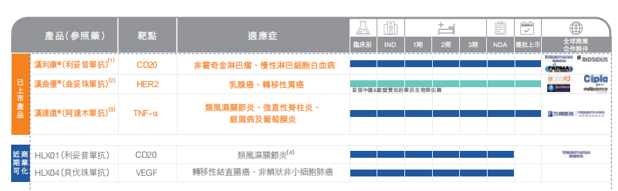 韩国药企利妥昔单抗占欧洲市场40%  国产现状如何？