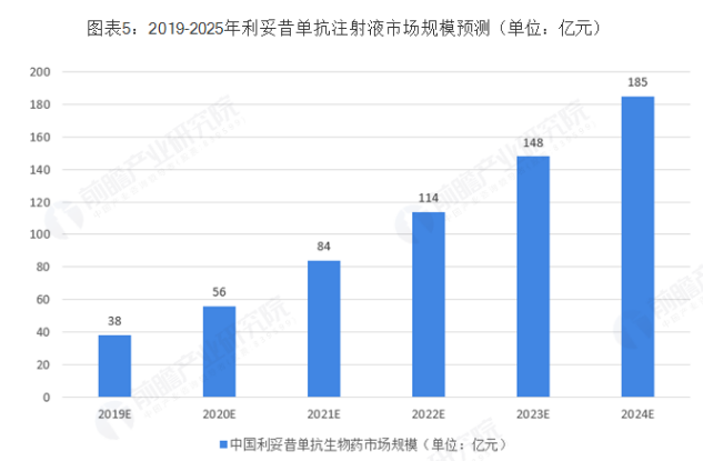 韩国药企利妥昔单抗占欧洲市场40%  国产现状如何？