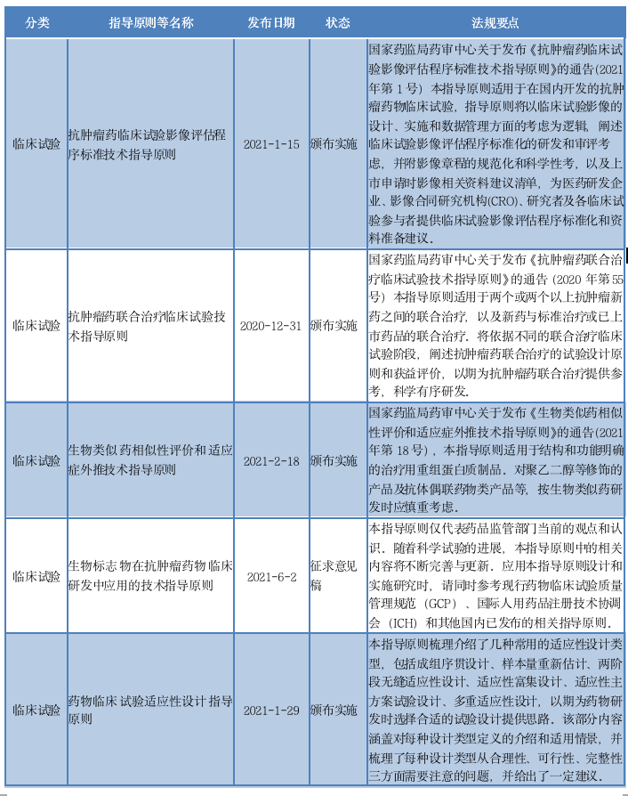 全面盘点：抗肿瘤药物全生命周期管理相关政策