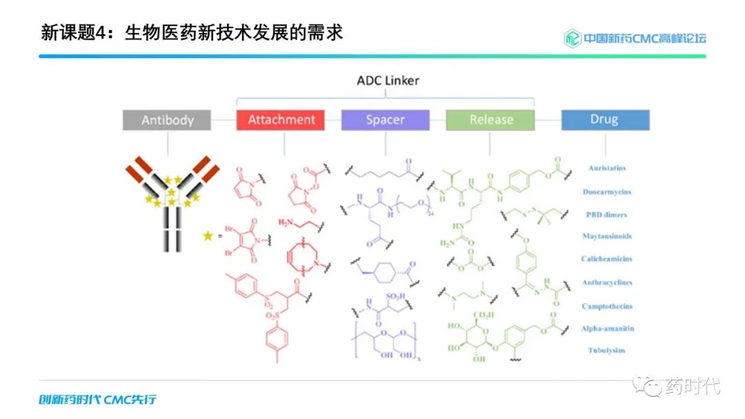 药时代报告 ｜ 谢雨礼博士解读有机化学赋能药物发现的新课题