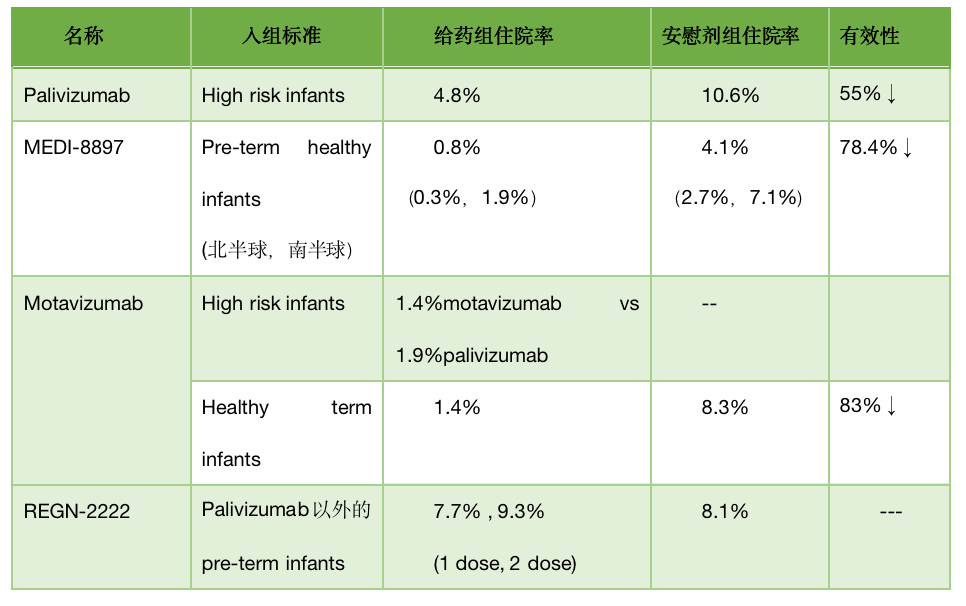 深度盘点——呼吸道合胞病毒（RSV）抗体的开发现状