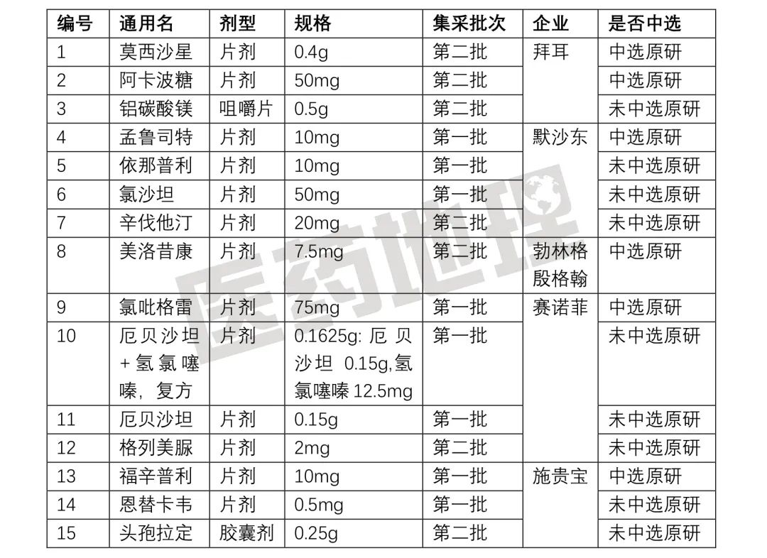 面对集采，原研药企要“躺平”吗？