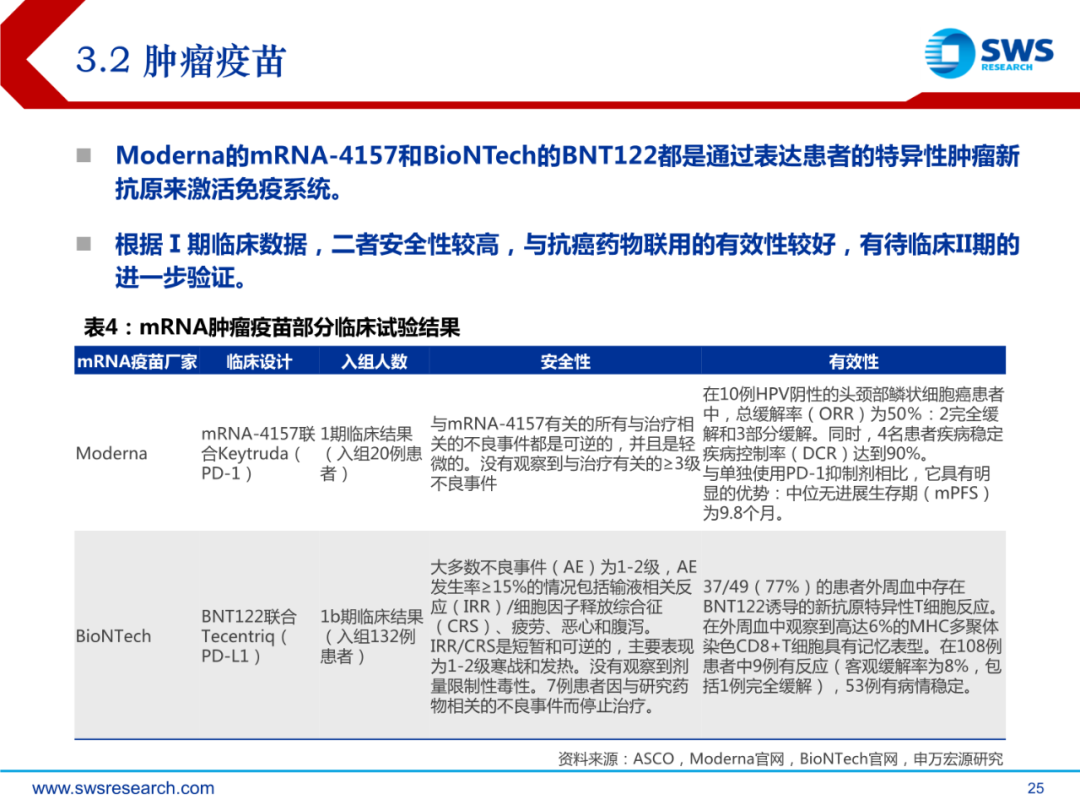 mRNA行业深度报告：乘势而起，时代新秀