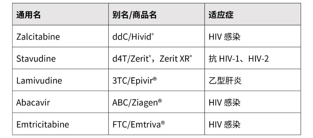 全球逆转录酶抑制剂药物研发现状及应用