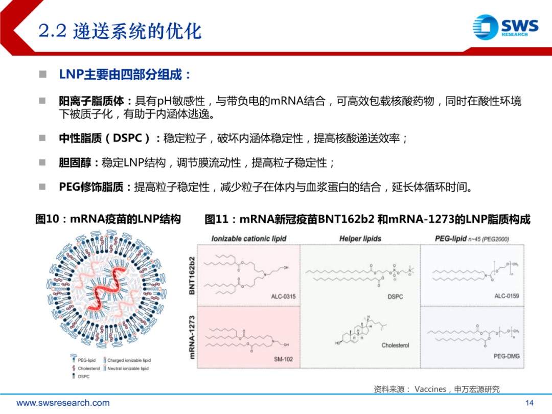 mRNA行业深度报告：乘势而起，时代新秀