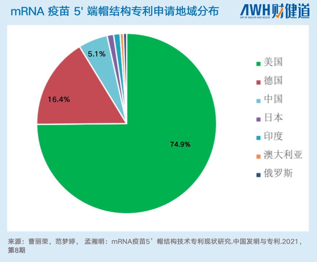 8家国产mRNA角逐，全数止步于初创期？