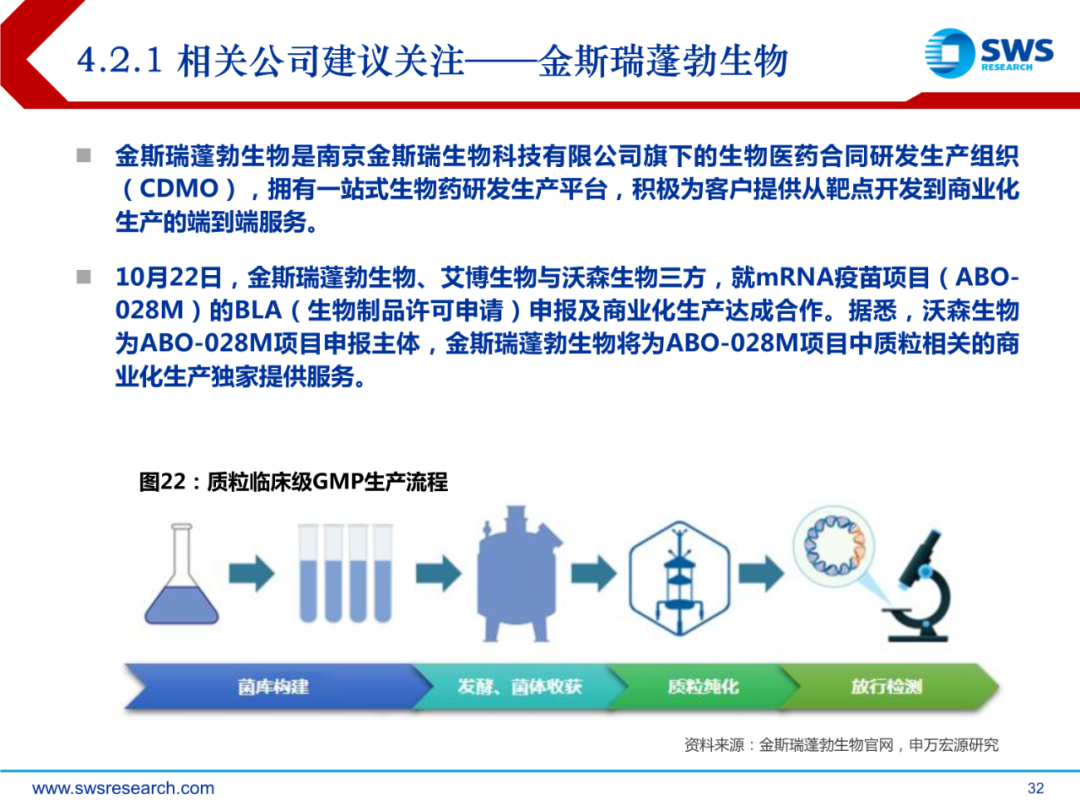 mRNA行业深度报告：乘势而起，时代新秀