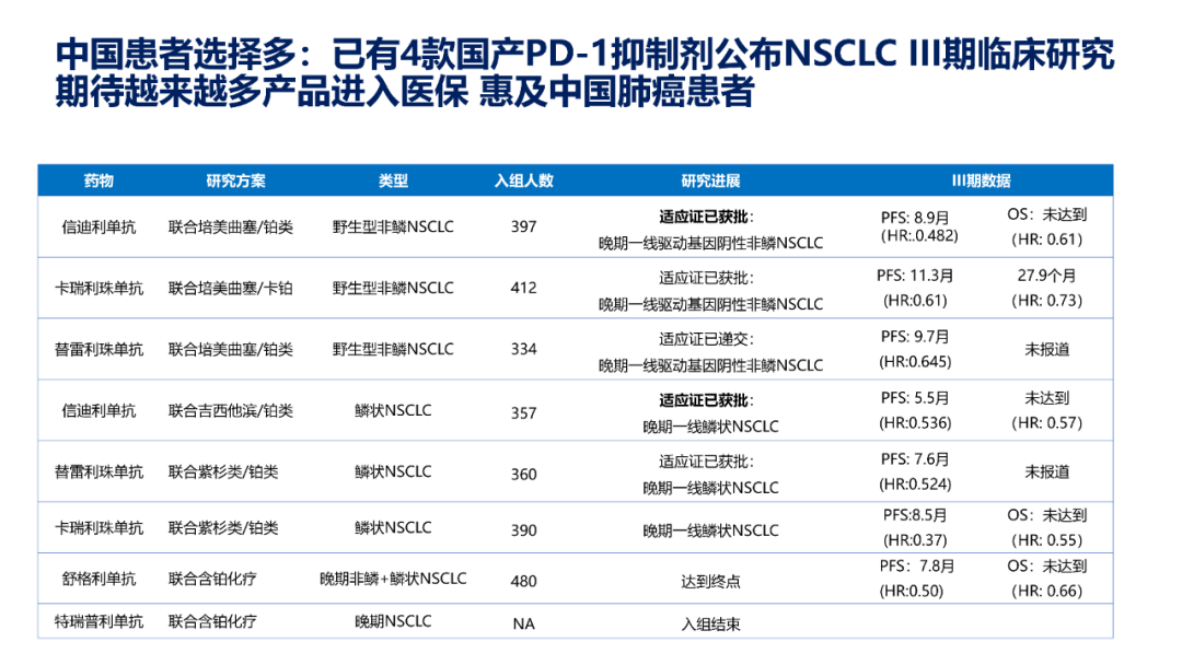 肺癌免疫治疗的机遇与挑战