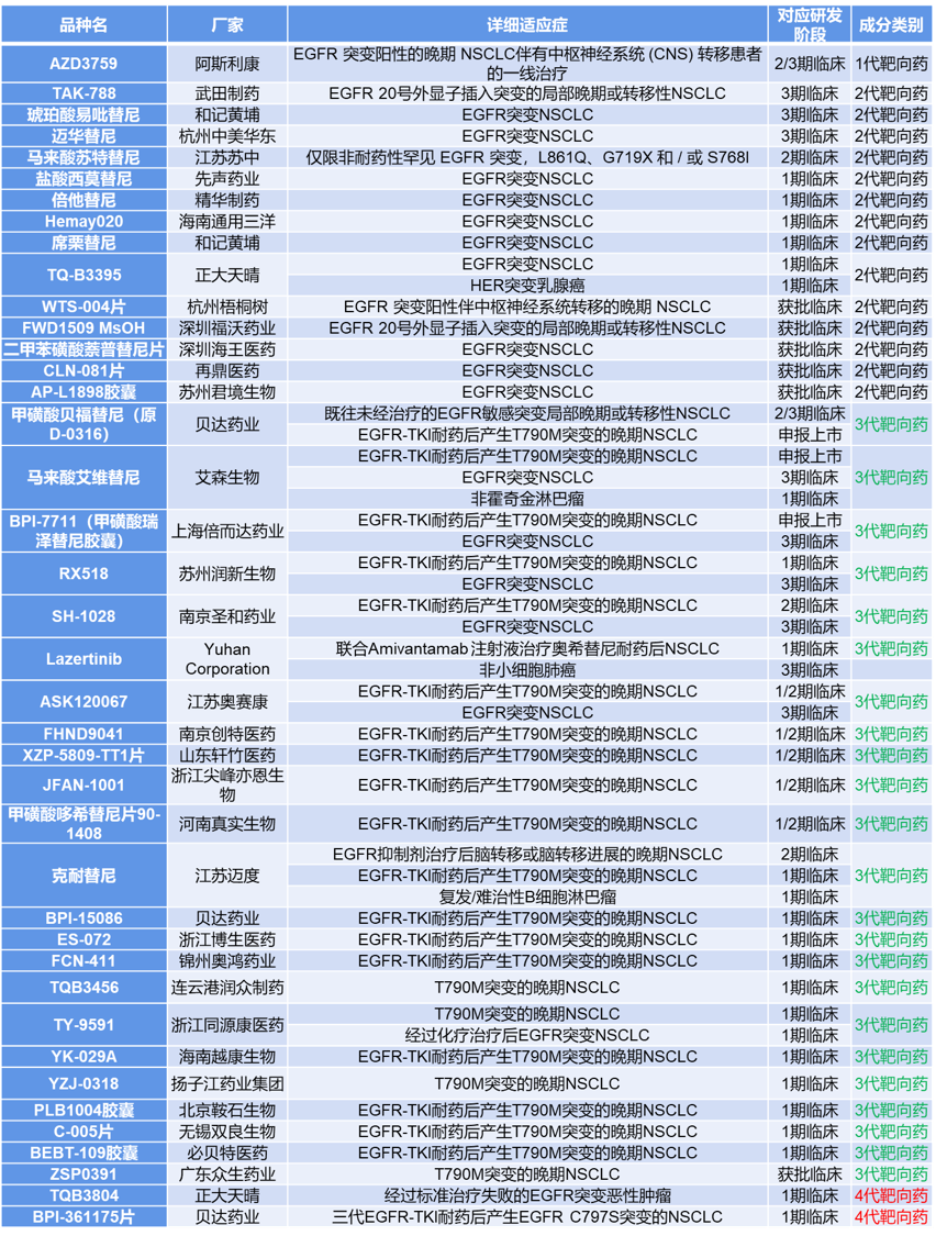 伏美替尼一线治疗达到临床终点，EGFR靶点为何经久不衰？