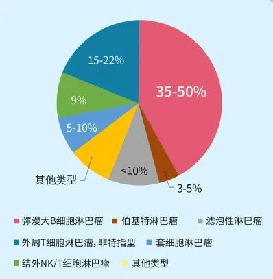 癌症细胞免疫治疗CAR-T：中国首款按1类生物制品申报的产品获批