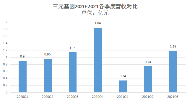 有风自“北”来，我自上青云——北交所正式开市，10家药企IPO