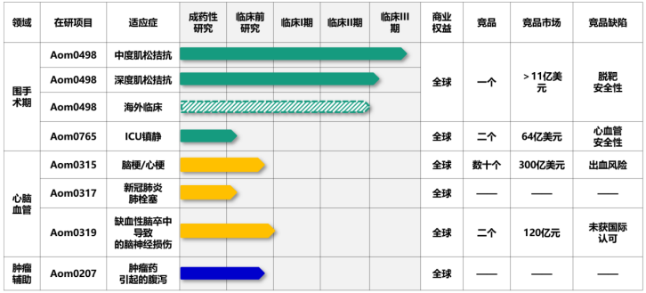 揭秘奥默，一家挑战“今日之药”的创新药企，勇气可嘉，实力何在?