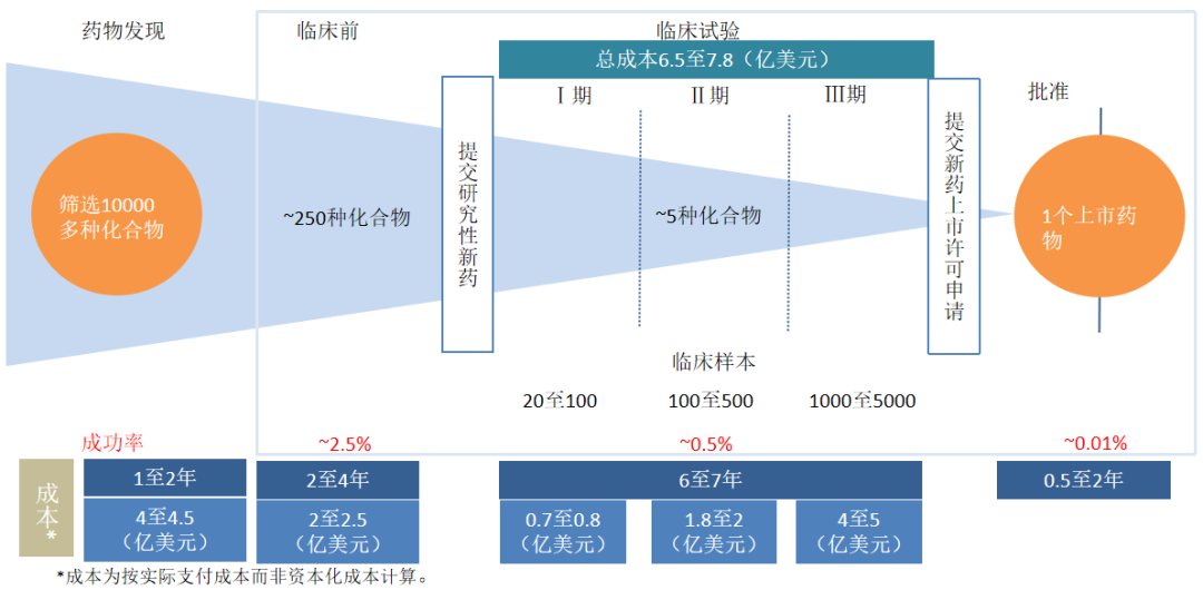 当医保谈判不再成为股市利空消息，是否意味着创新药大幅降价时代的结束