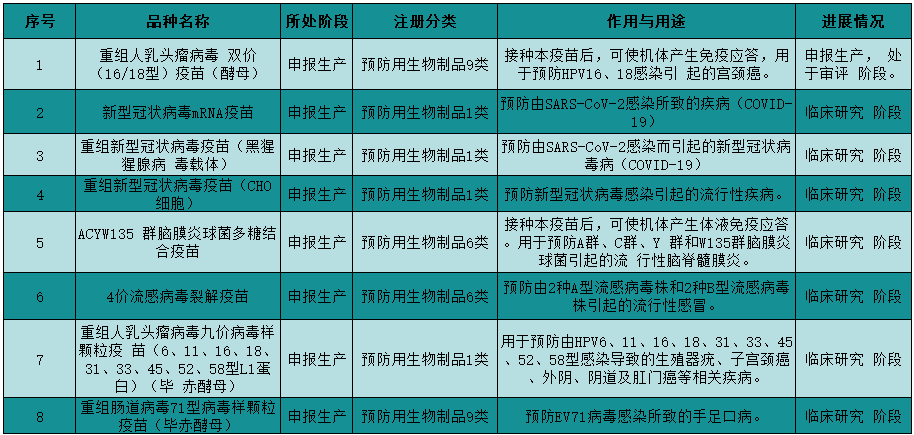 瞬间蒸发千亿市值的疫苗股，三季度业绩如何？