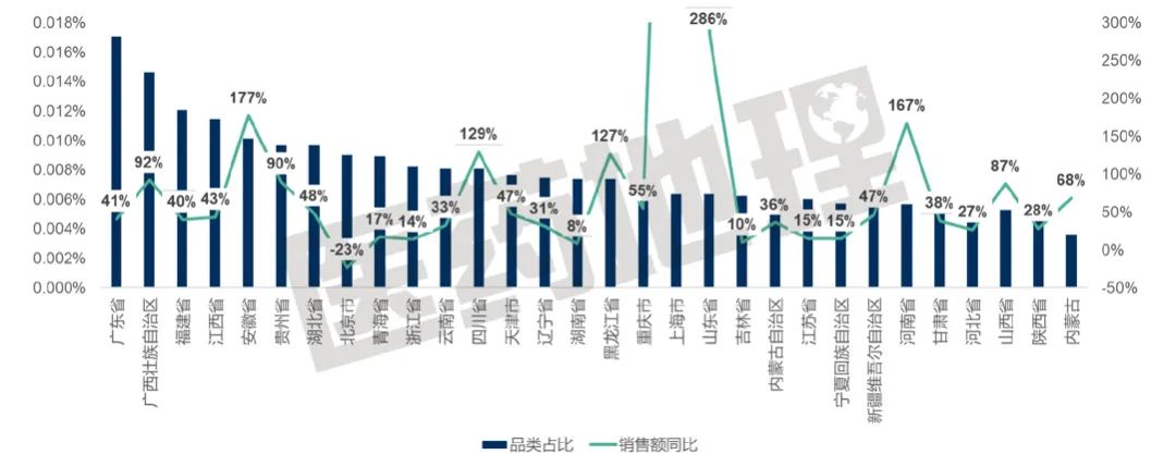 【揭秘】集采之下，抗痛风类药品市场变化