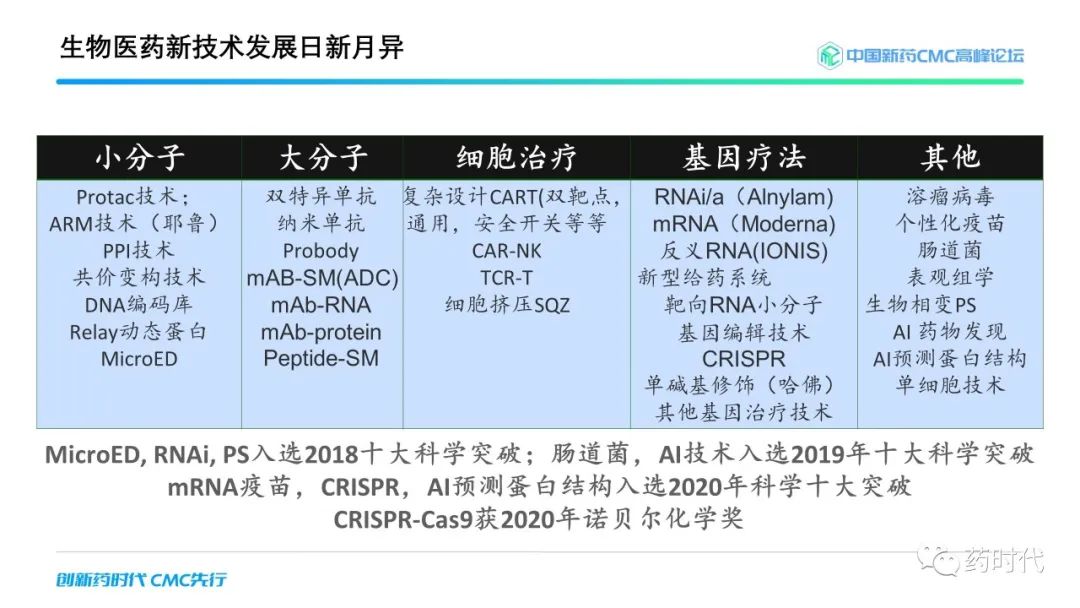 药时代报告 ｜ 谢雨礼博士解读有机化学赋能药物发现的新课题