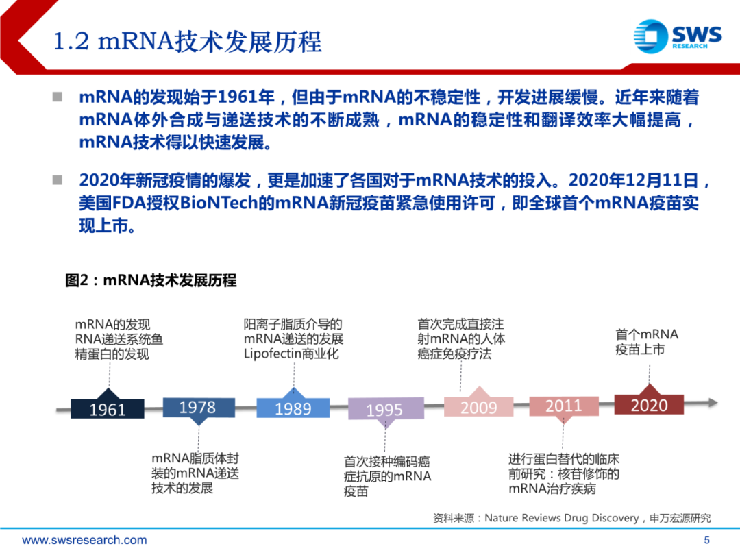 mRNA行业深度报告：乘势而起，时代新秀