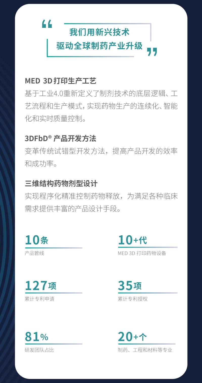 三迭纪：创业六载，步履不停，开启3D打印药物的2.0时代