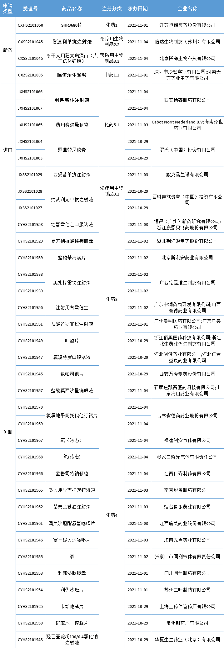 PD-1成绩单揭晓，恒瑞、信达…首款脑血管中药1类新药报产！