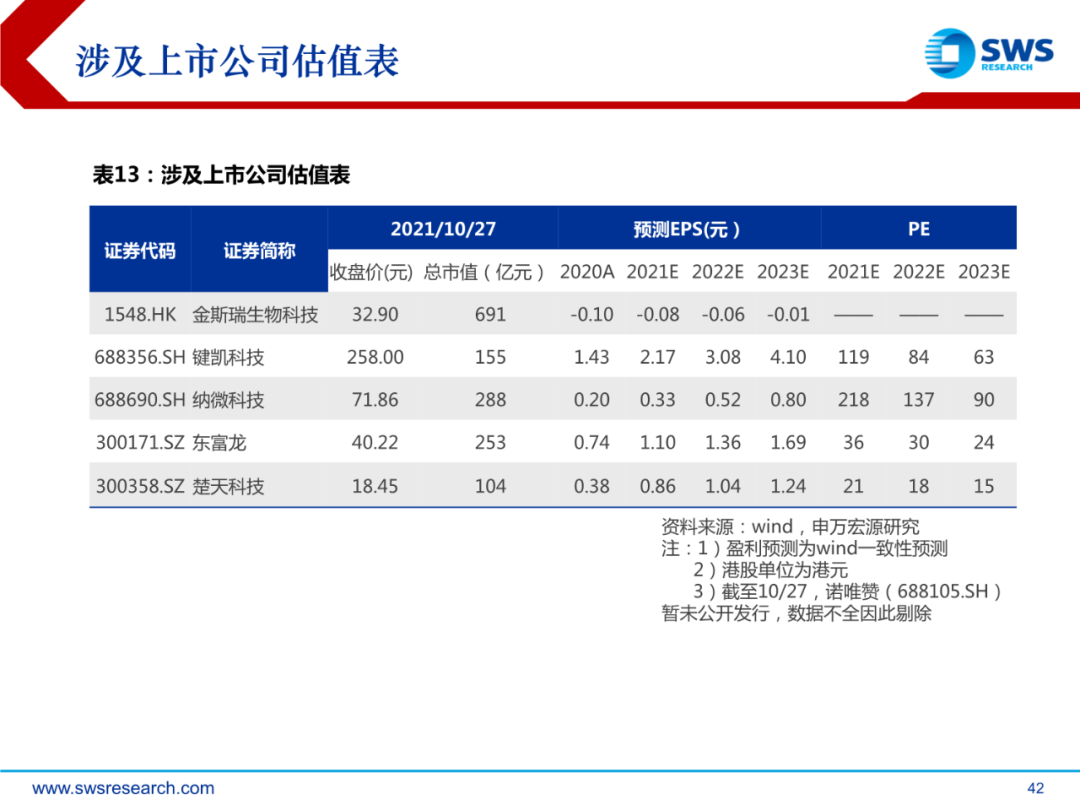 mRNA行业深度报告：乘势而起，时代新秀