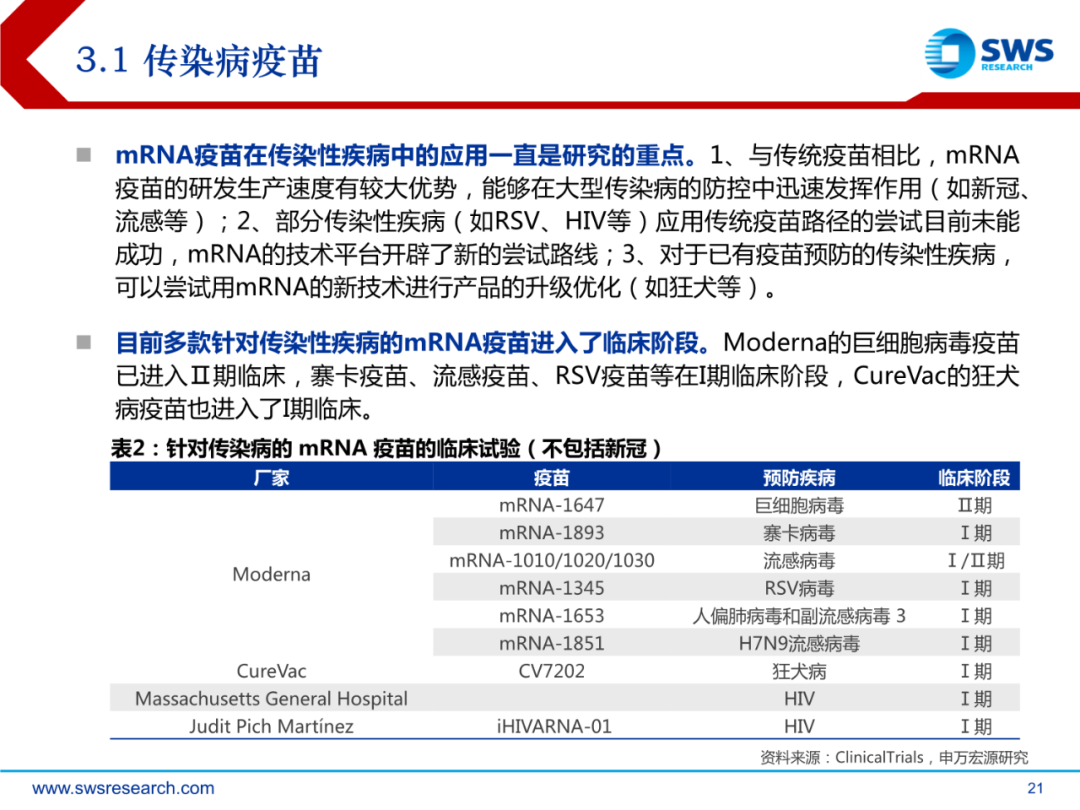 mRNA行业深度报告：乘势而起，时代新秀