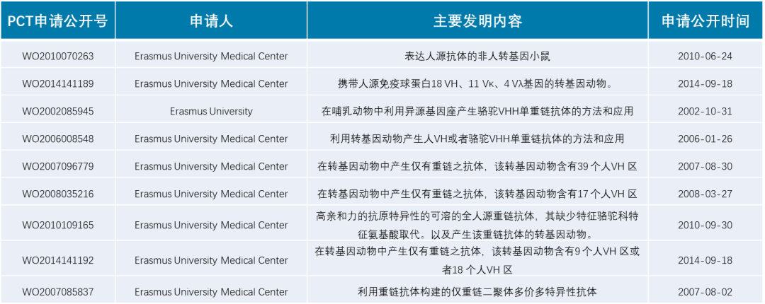 创新致胜的今天，和铂医药的专利库里都有哪些"大杀器"？