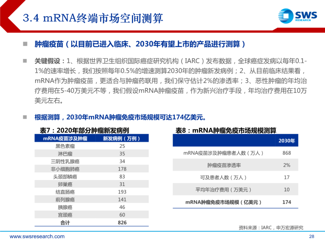 mRNA行业深度报告：乘势而起，时代新秀