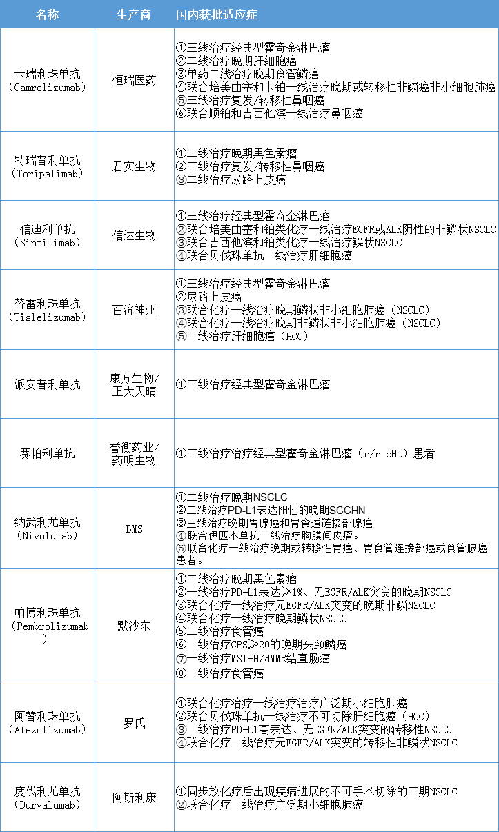 第3款国产PD-L1报上市！奥赛康首款1类新药报上市，人福再发力…