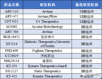 聚焦药靶：小分子药的春天，PROTAC的最新研究进展