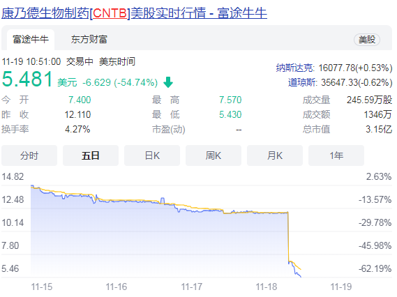 国内创新药临床挫折