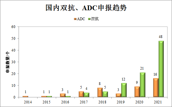 国内大分子新药研发格局