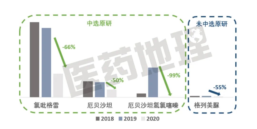 面对集采，原研药企要“躺平”吗？