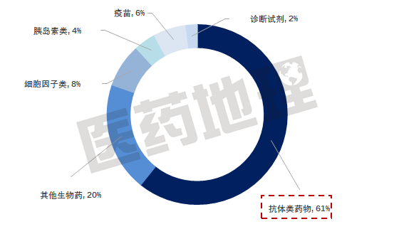 【大数据透视】中国生物药的创新格局