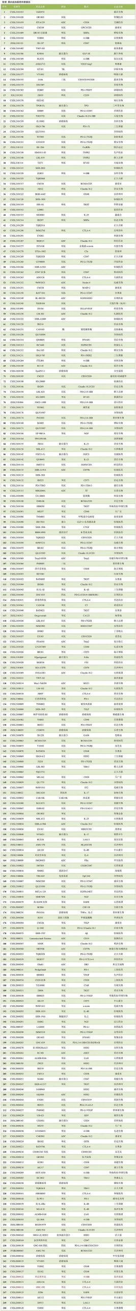 国内大分子新药研发格局