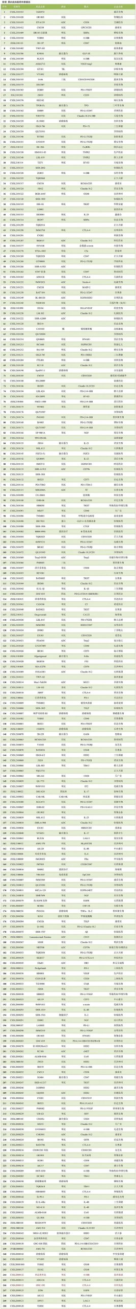 国内大分子新药研发格局