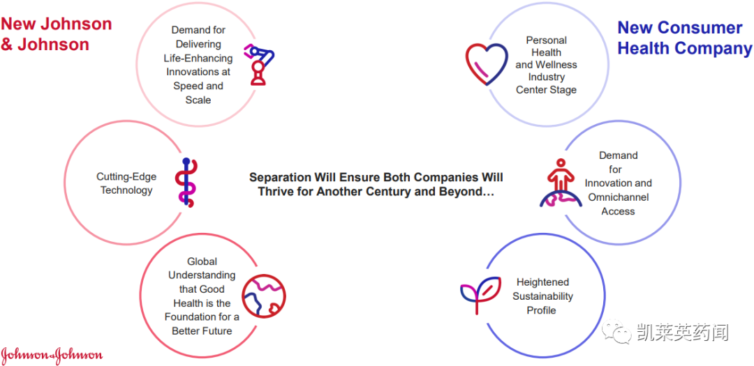 加速药械创新，强生拆分消费者业务