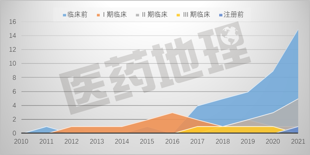 免疫检查点B7-H3靶向药物再报利好数据 研发快速升温