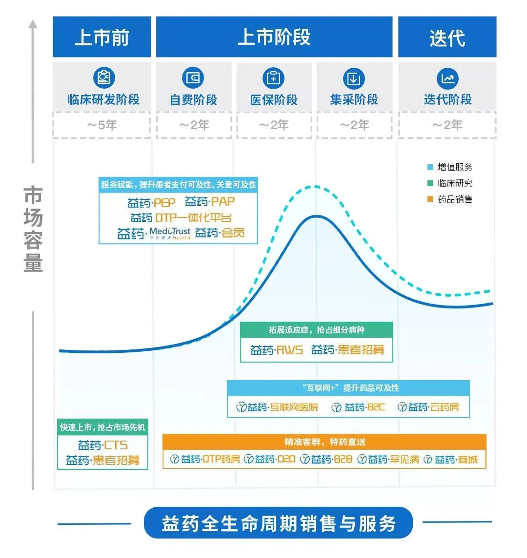 极目远眺，云起健康 | 上药云健康与极目生物签署战略合作协议