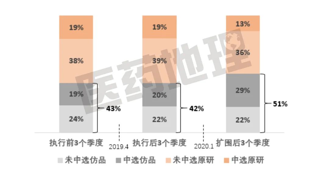 面对集采，原研药企要“躺平”吗？