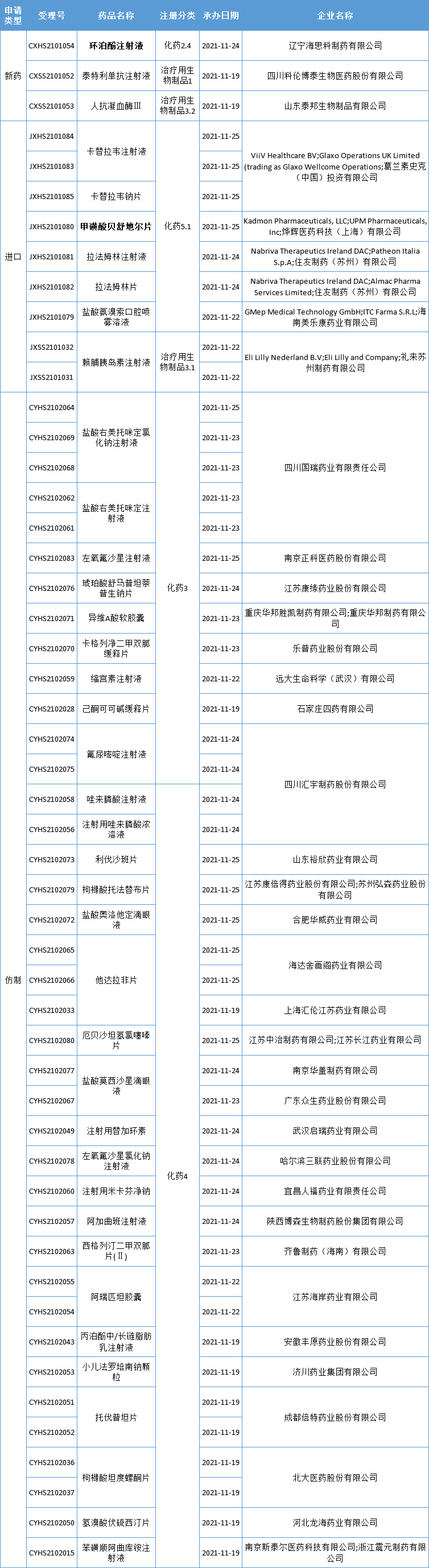 【药咖君】两款国产1类新药获批！创新药引进加速，百济神州、亚盛医药…